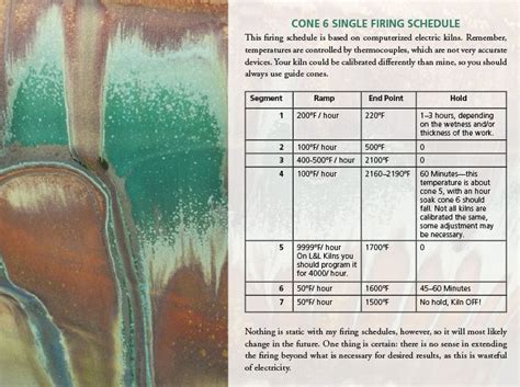 Firing Schedules Download printable copy. . Amaco glaze firing schedule